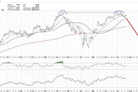 Is META Breaking Out or Breaking Down?